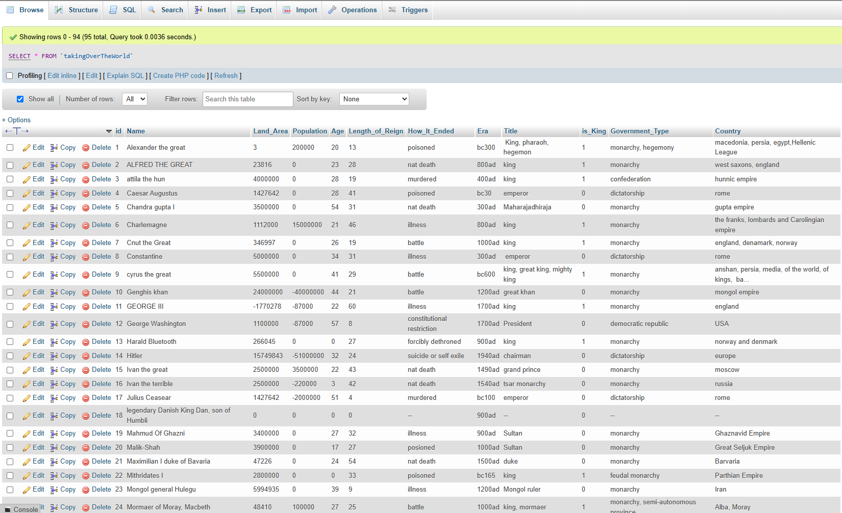 A screen shot of the first 24 rows of table data and research for the project. 
                    Includes individuals such as King George III, George Washington, Harld Bluetooth, and Chandra Gupta I.