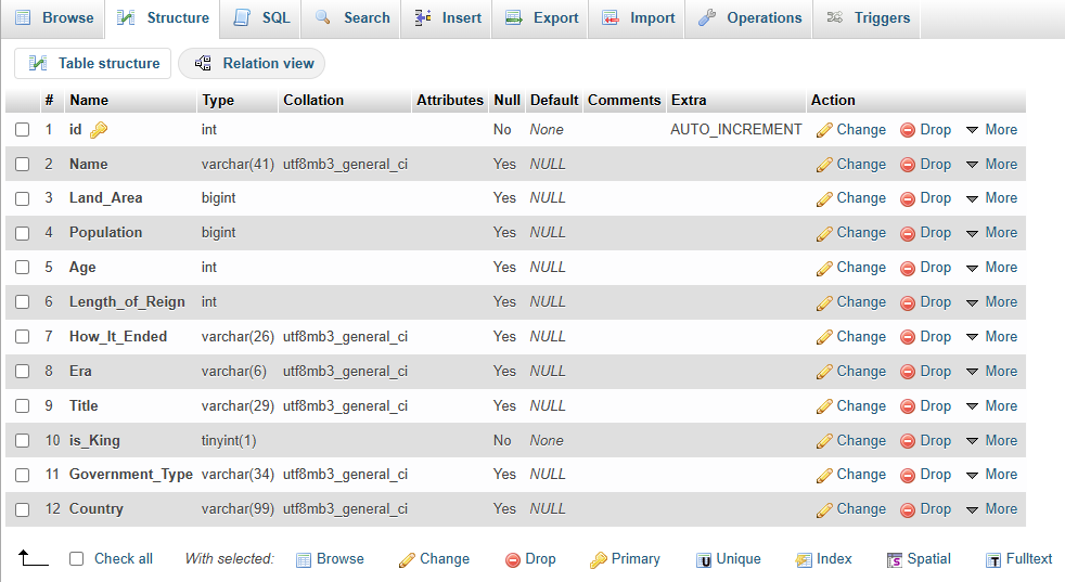 A screen shot of the table structure showing the inclusion of an ID, 
                    Name, Land area, population, age, Length of reign, how it ended (or cause of death), 
                    era, title, is king boolean, government type, and country column with their corresponding data type.