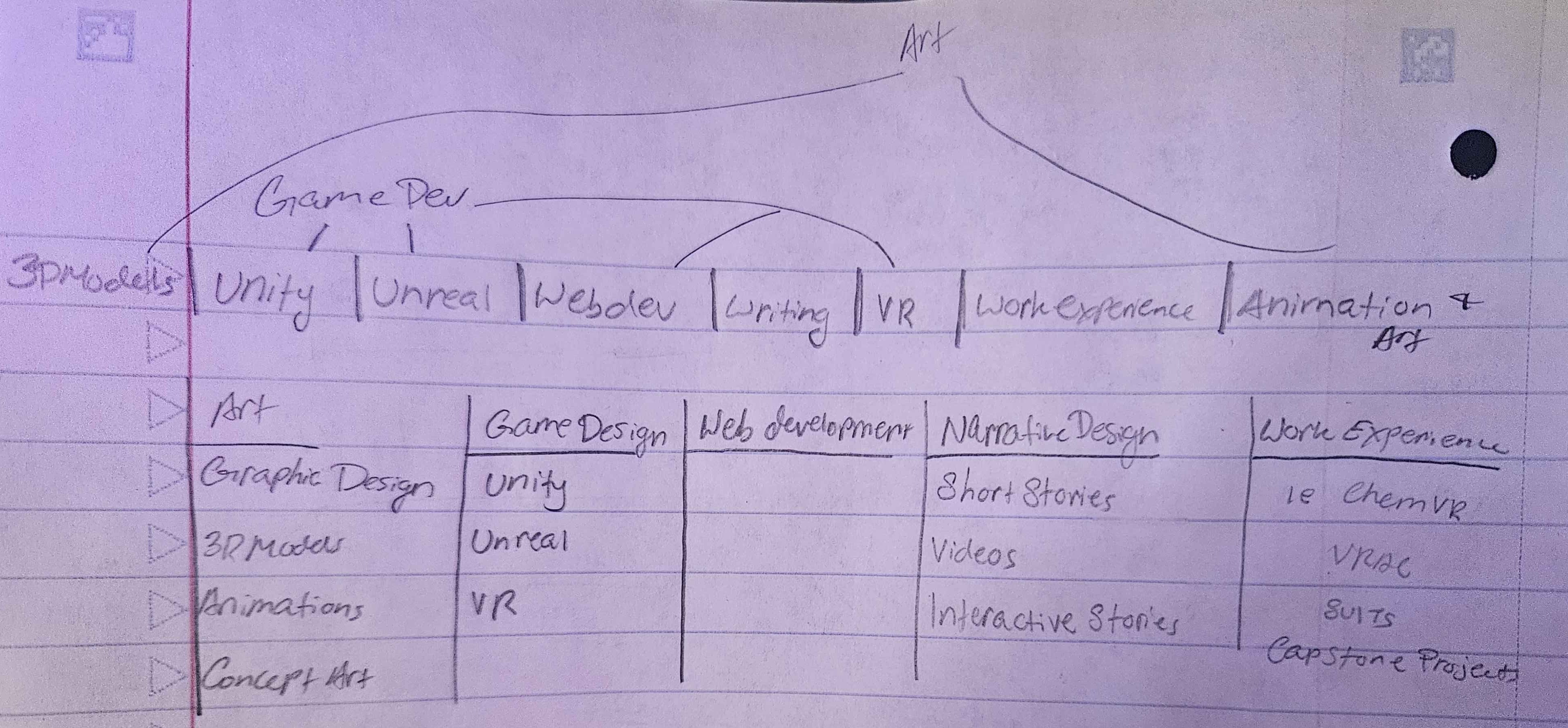 A notebook sketch showing the initial navigation bar layout plan.